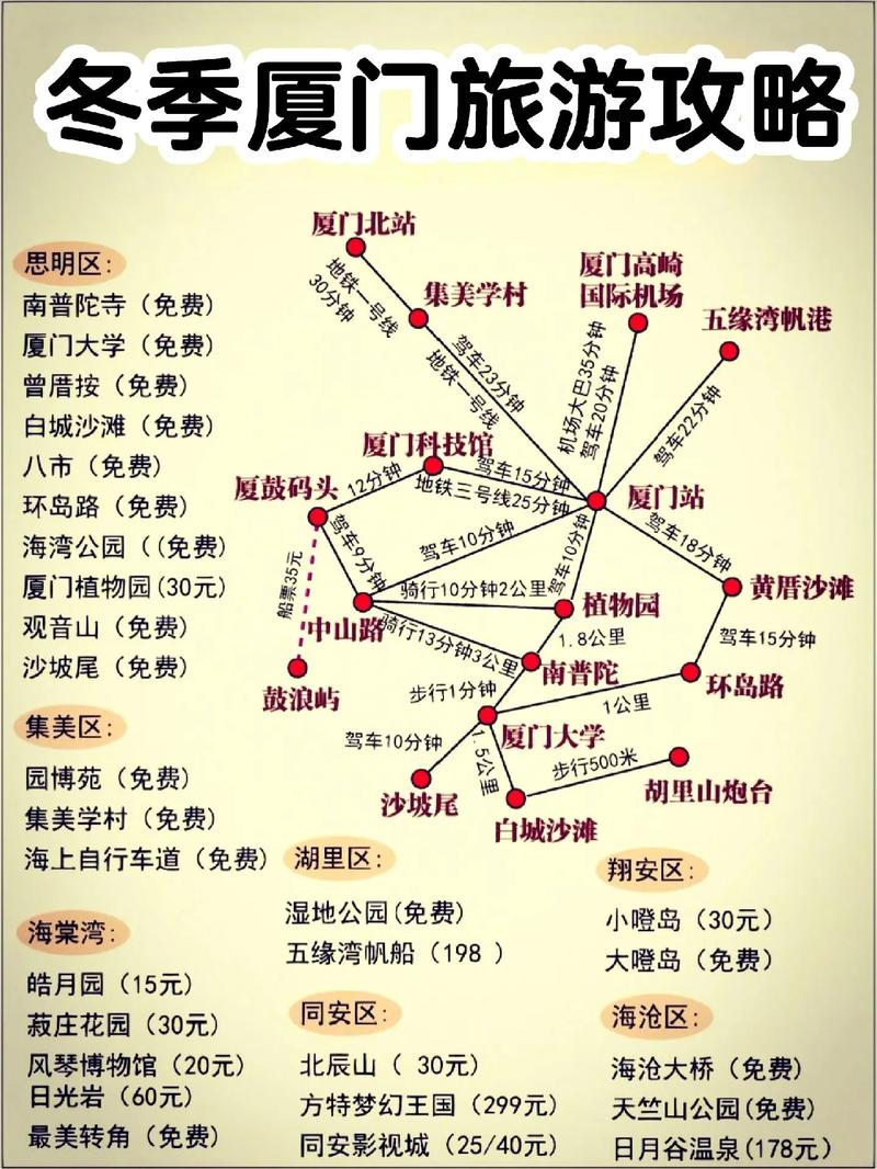 冬季厦门旅游攻略，如何玩转这座温暖的海滨城市？-图3