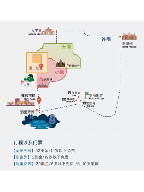 如何制定一份完美的吴哥窟旅游攻略？-图1