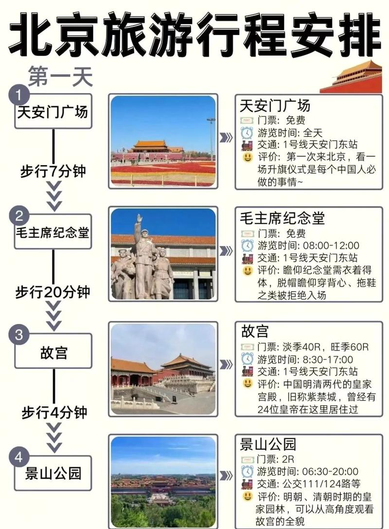 北京一周旅游攻略，如何玩转这座千年古都？-图3