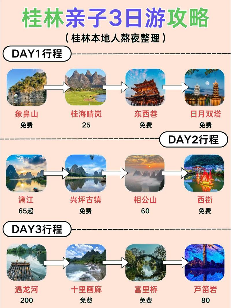 如何制定完美的桂林漓江旅游攻略？-图2