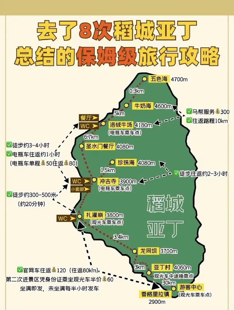 成都到稻城旅游，有哪些必去景点和实用攻略？-图2