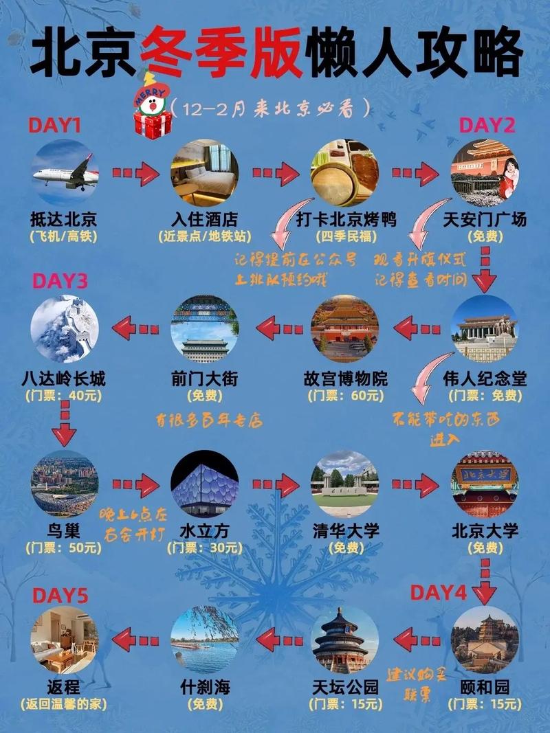 冬季北京旅游攻略，如何玩转这座冰雪之城？-图1