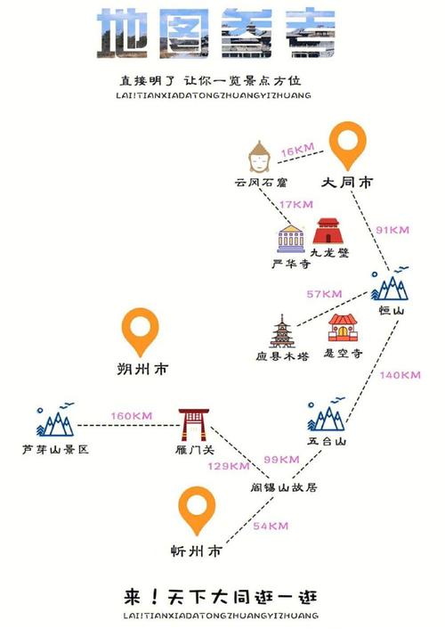 应县旅游攻略，如何玩转这座魅力之城？-图2