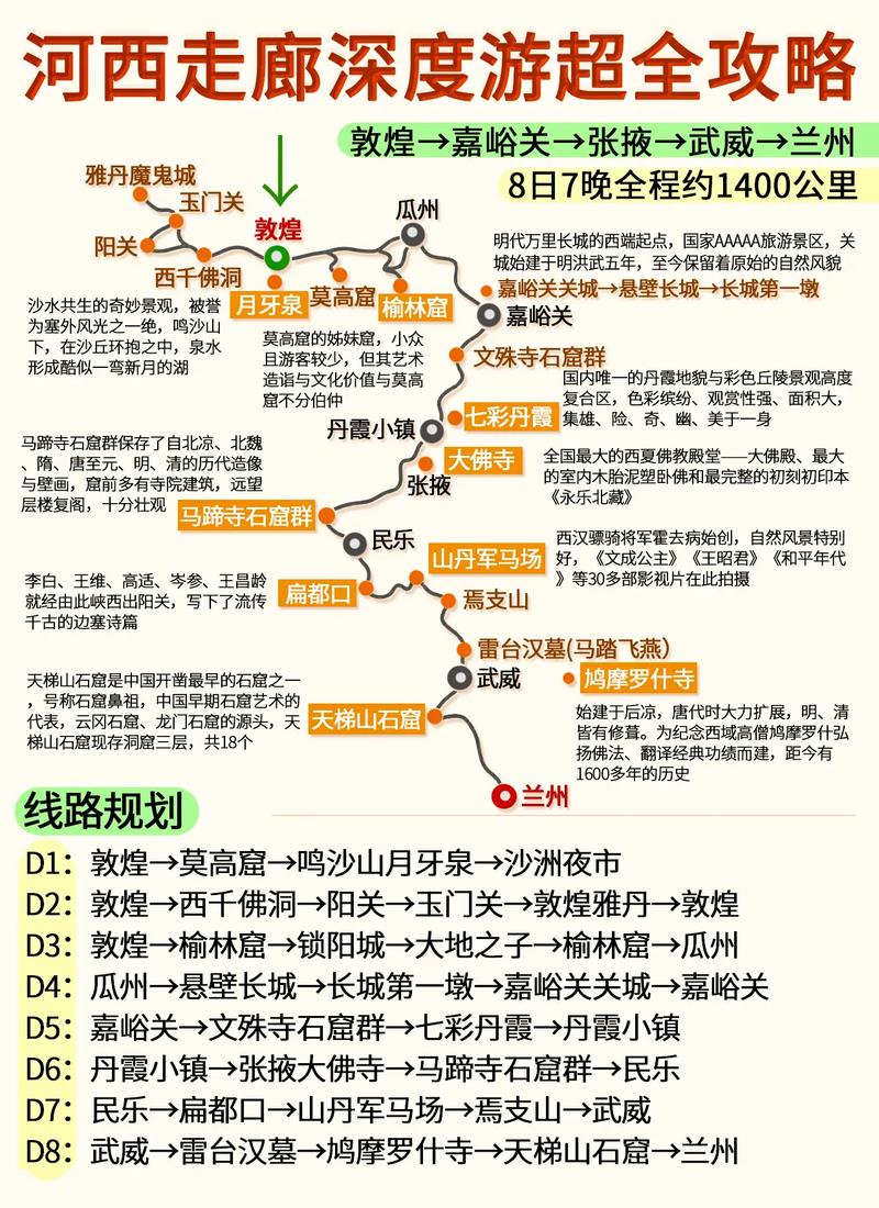 如何制定完美的丝绸之路旅游攻略？-图3