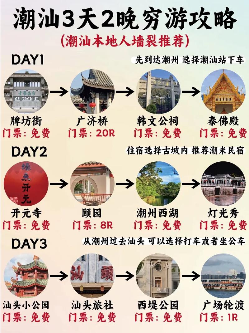 潮州汕头旅游攻略，如何规划一次完美的潮汕之旅？-图2