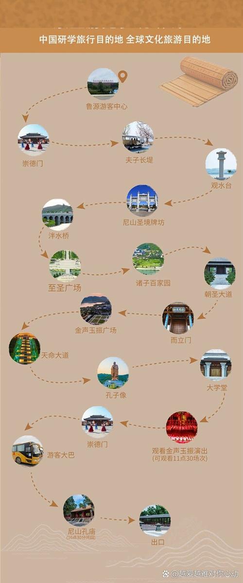 尼山旅游攻略，如何规划一次完美的尼山之旅？-图1