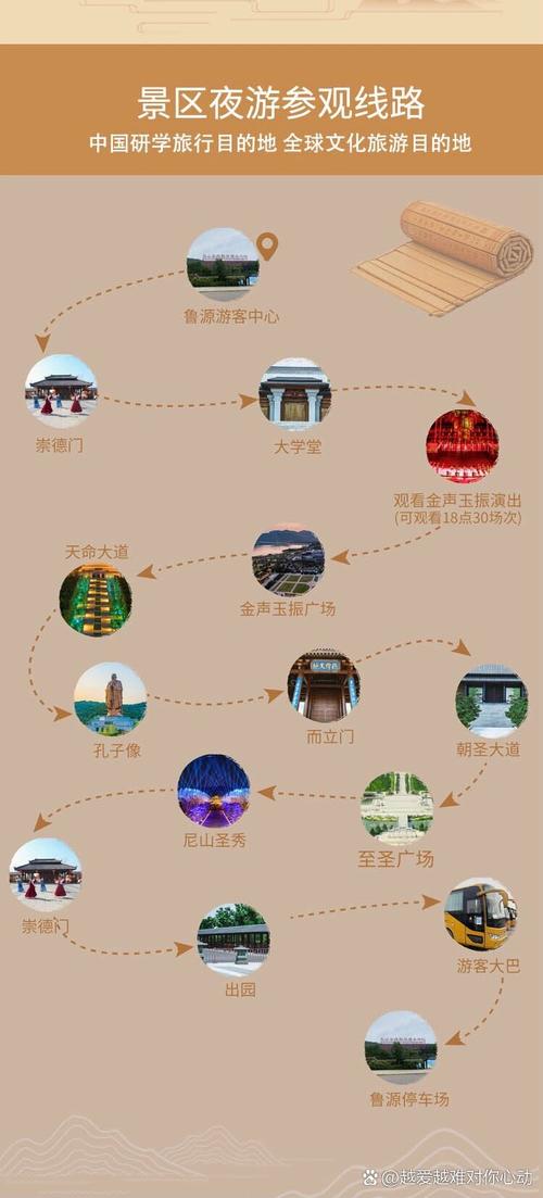 尼山旅游攻略，如何规划一次完美的尼山之旅？-图2