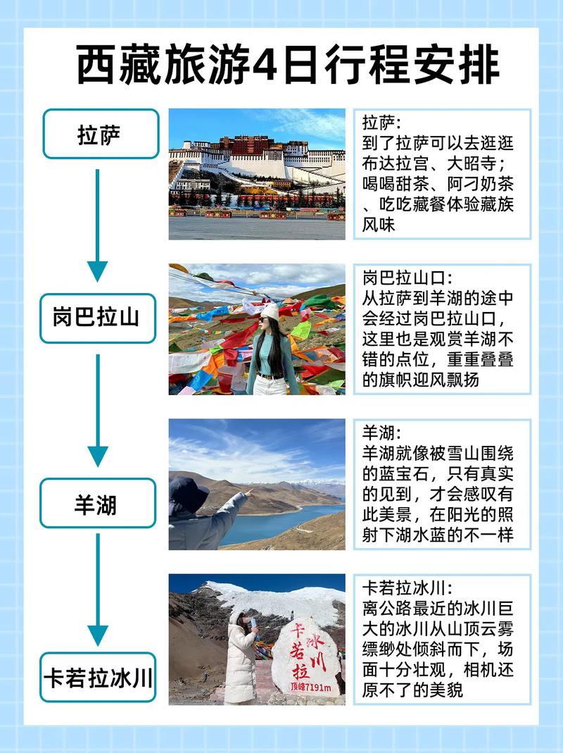 西藏冬季旅游攻略，如何规划一次难忘的冬日之旅？-图1