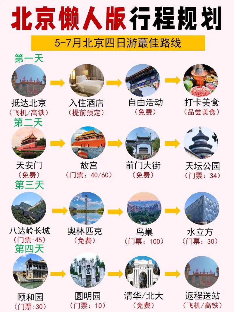 北京7天旅游攻略，如何玩转这座千年古都？-图1