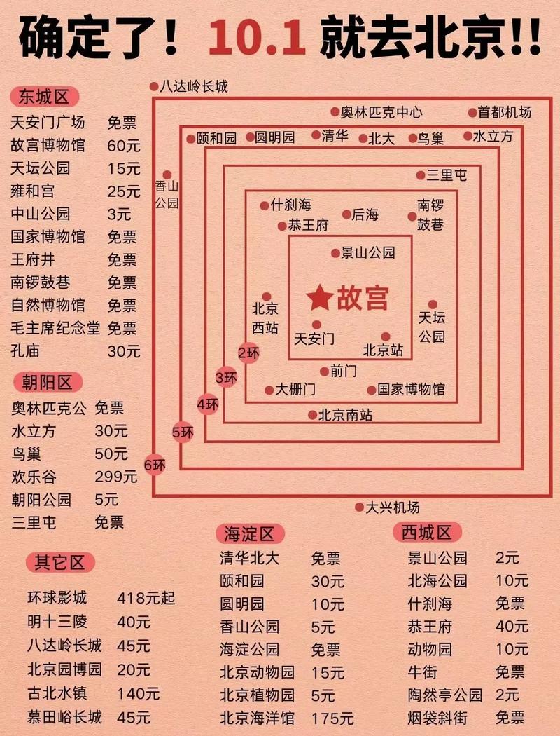 北京7天旅游攻略，如何玩转这座千年古都？-图3