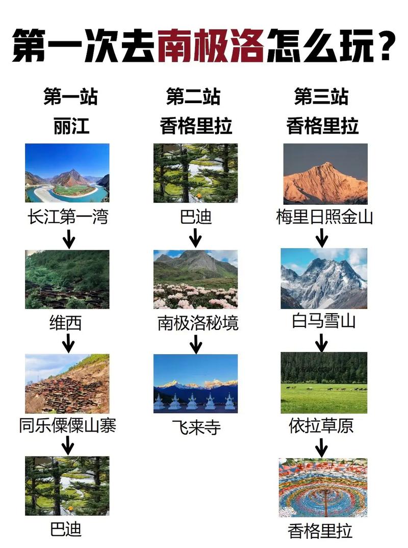 如何制定完美的南极旅游攻略？-图1