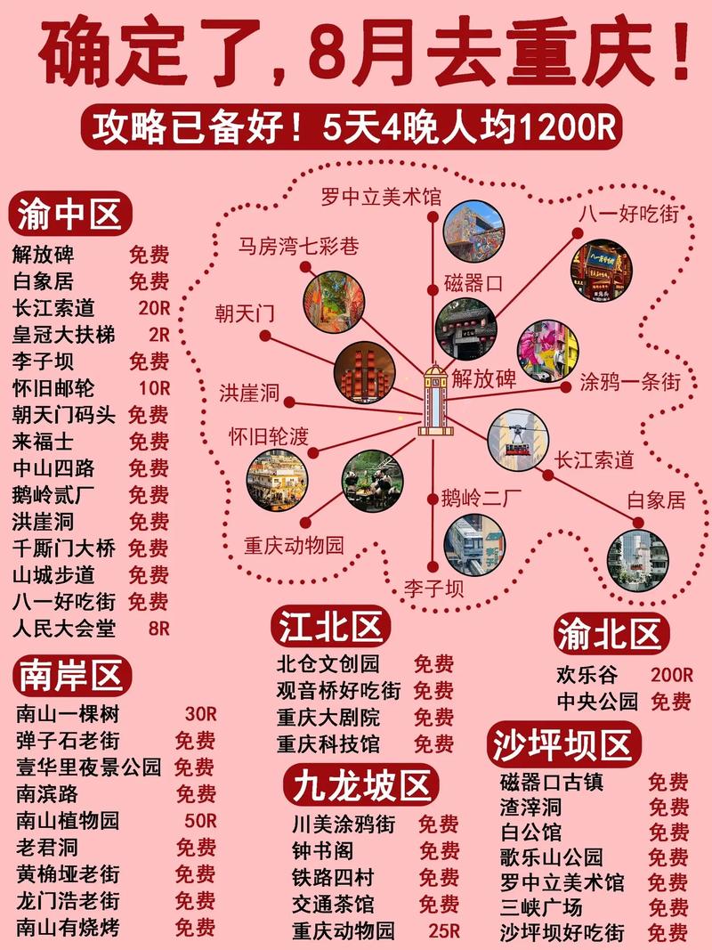 8月去重庆旅游，有哪些必去景点和注意事项？-图3