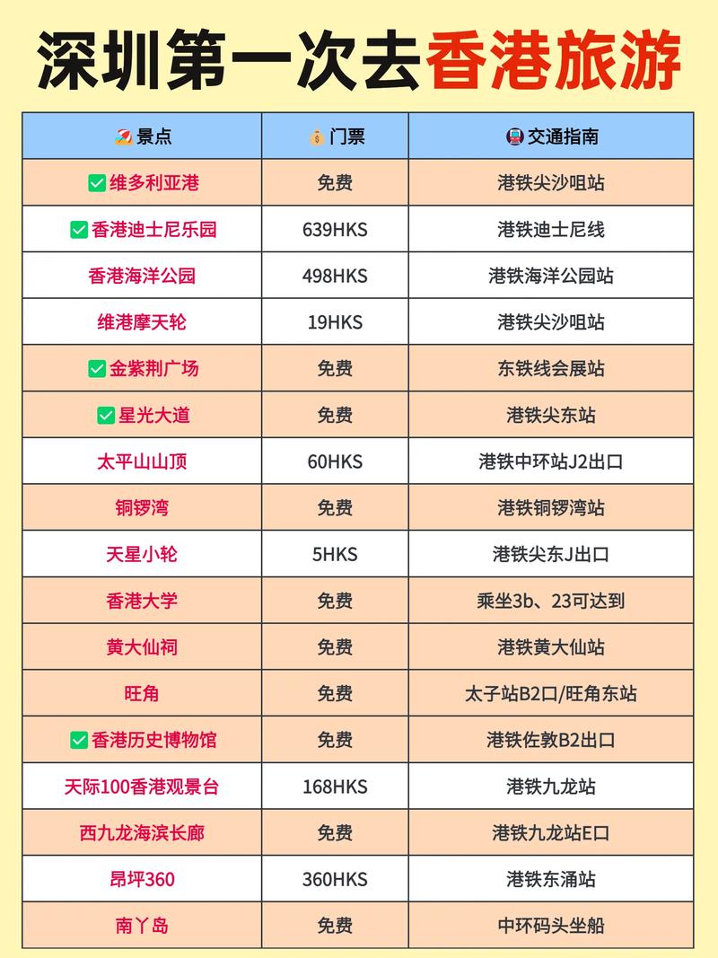 深圳与香港旅游攻略，如何规划一次完美的双城之旅？-图1