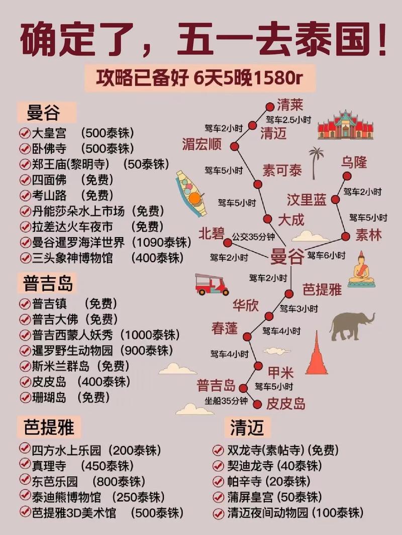 自由行泰国旅游攻略如何规划一次完美的泰国之旅？-图2