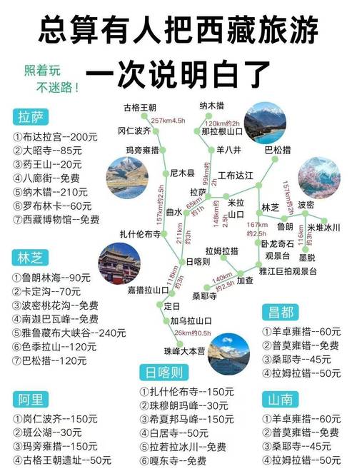 8月去西藏旅游，有哪些必知的攻略和注意事项？-图2