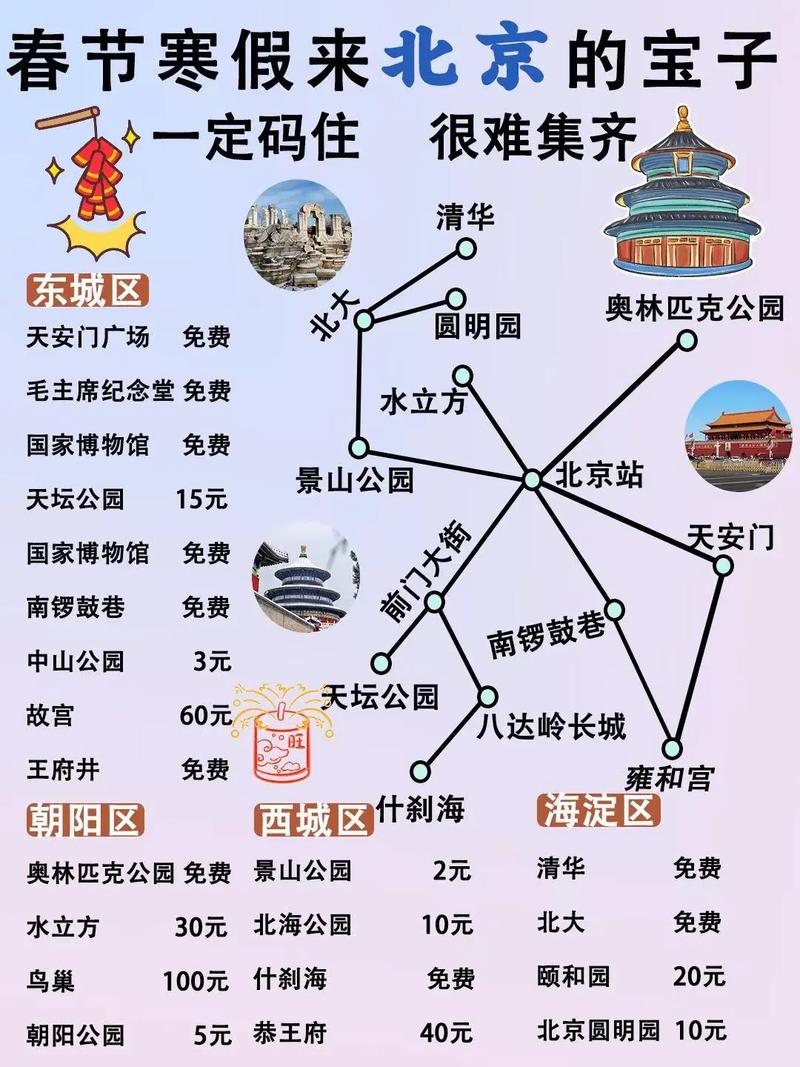 过年期间，北京有哪些值得一游的景点和活动？-图2