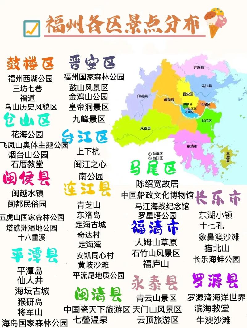 福州市旅游攻略，如何玩转这座美丽的城市？-图1