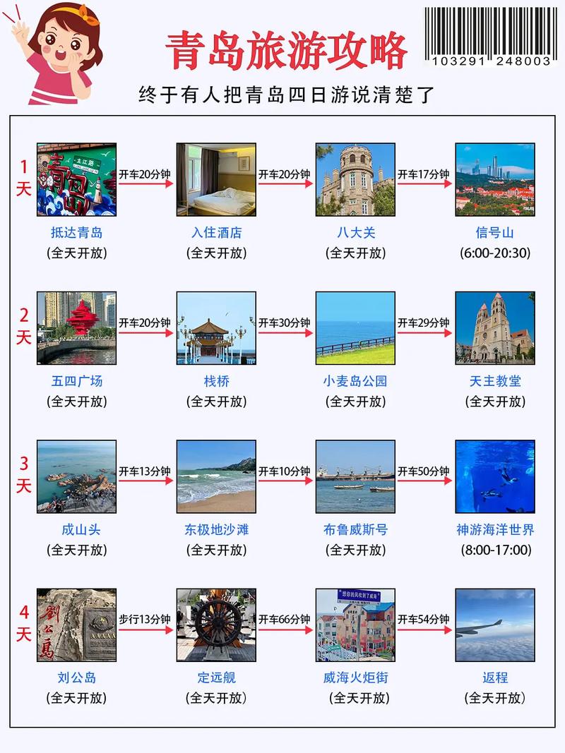 青岛4天旅游攻略，如何玩转这座海滨城市？-图3