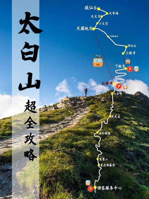 太白山一日游，如何规划最佳旅游攻略？-图2