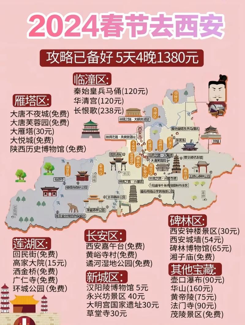 春节假期旅游攻略，如何规划一次完美的旅行？-图3