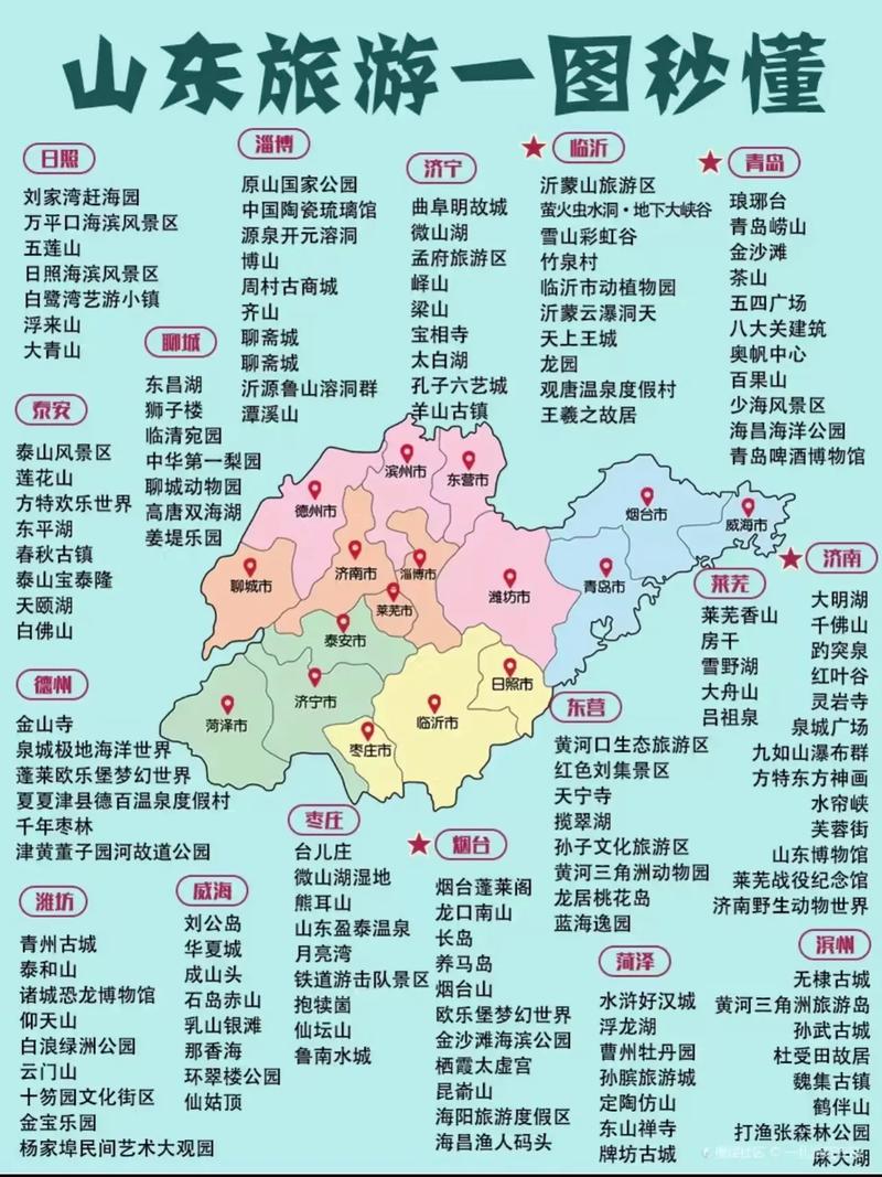 山东地图旅游攻略，如何规划一次完美的山东之旅？-图2