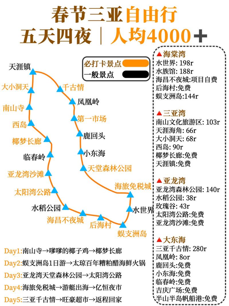 三亚过年旅游攻略，如何规划一次完美的春节假期？-图2