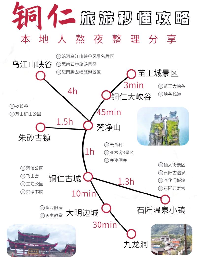 贵州铜仁旅游攻略，探索铜仁，有哪些不可错过的景点与体验？-图1