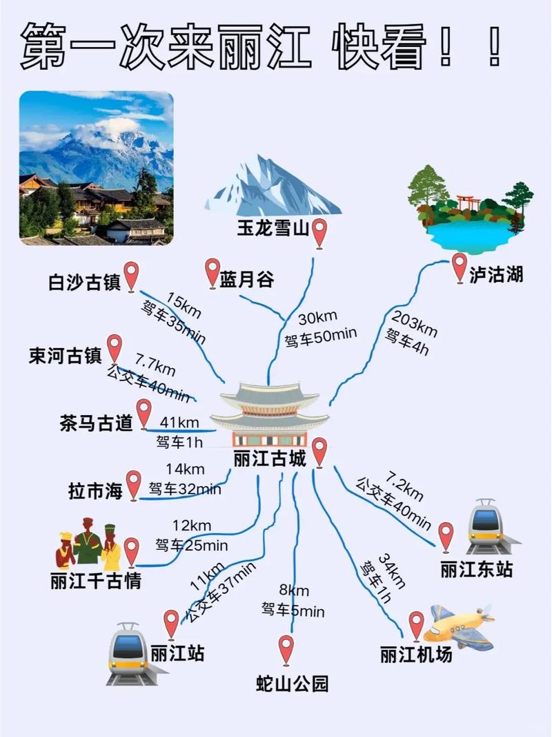 丽江自由行旅游攻略，如何规划一次完美的旅行？-图1