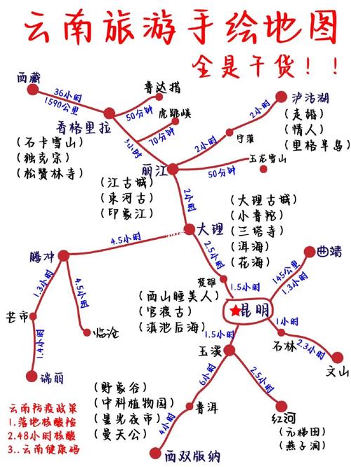 昆明到丽江旅游，有哪些必去景点和实用攻略？-图3