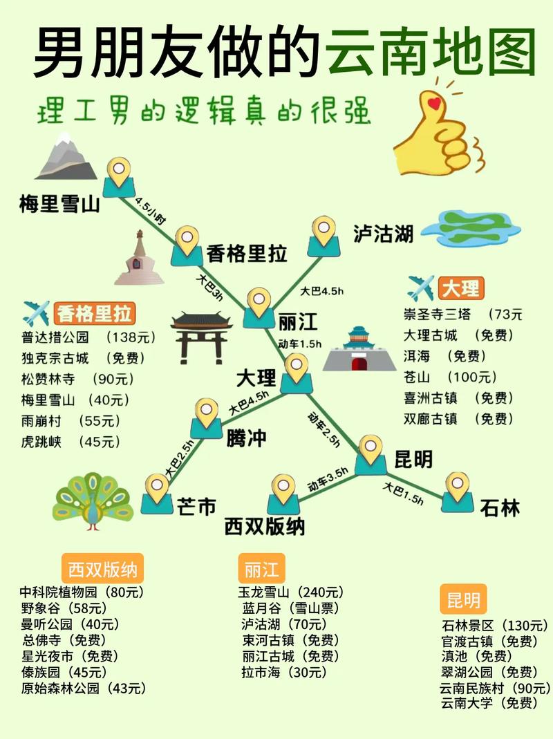 昆明到丽江旅游，有哪些必去景点和实用攻略？-图1