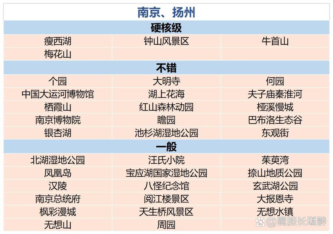 南京扬州旅游攻略，如何规划一次完美的双城之旅？-图3