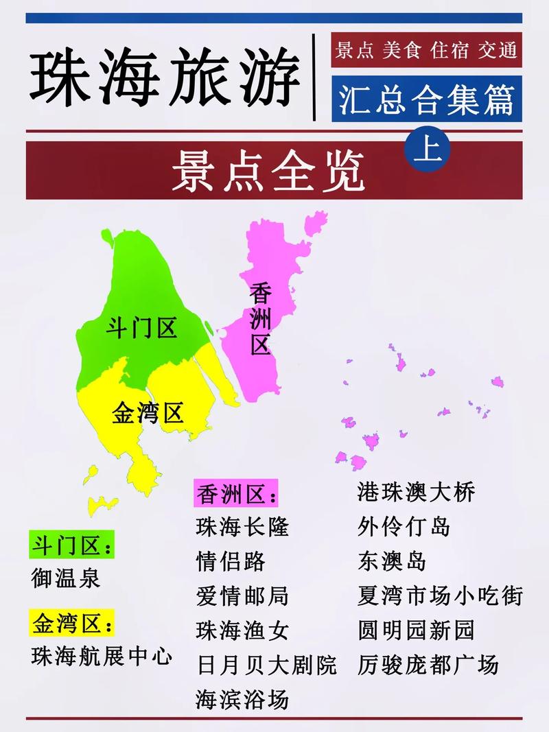 深圳珠海旅游攻略，如何规划一次完美的双城之旅？-图2