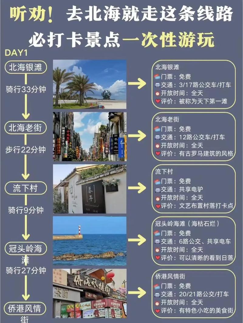 北海旅游住宿攻略，如何找到最适合你的住宿选择？-图3