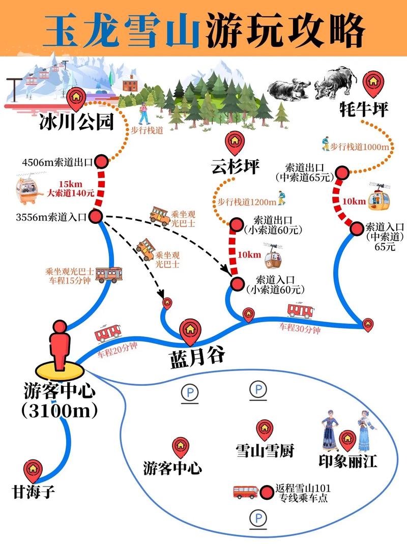 云南玉龙雪山旅游攻略，如何规划一次完美的旅行？-图3