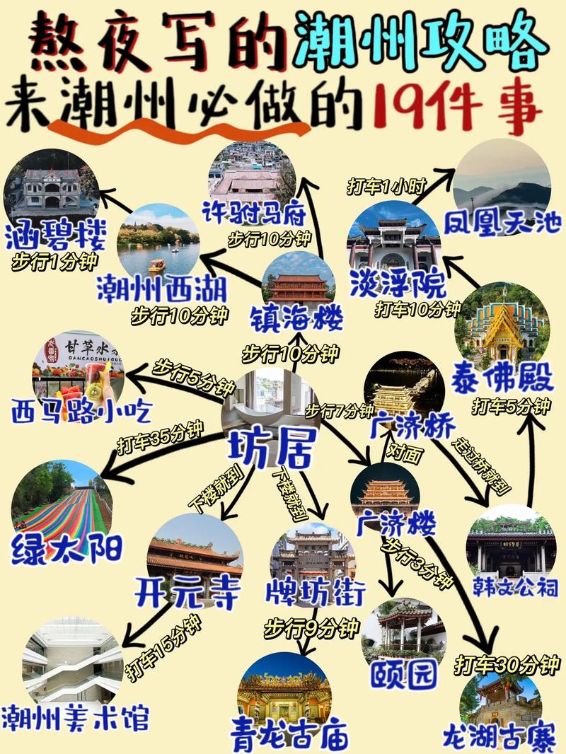 广州潮汕旅游攻略，如何玩转这座充满魅力的城市？-图3