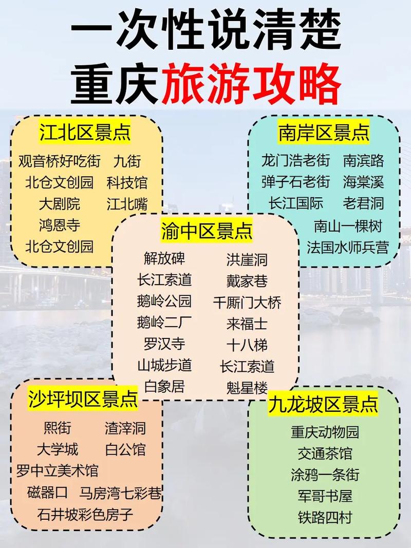 重庆过年旅游攻略，如何玩转山城，尽享节日氛围？-图1