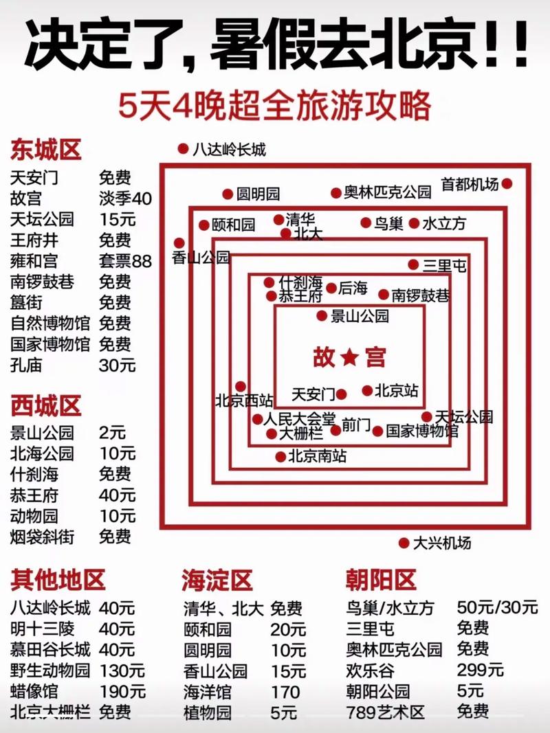 北京旅游5天，如何规划行程才能尽享京城魅力？-图3