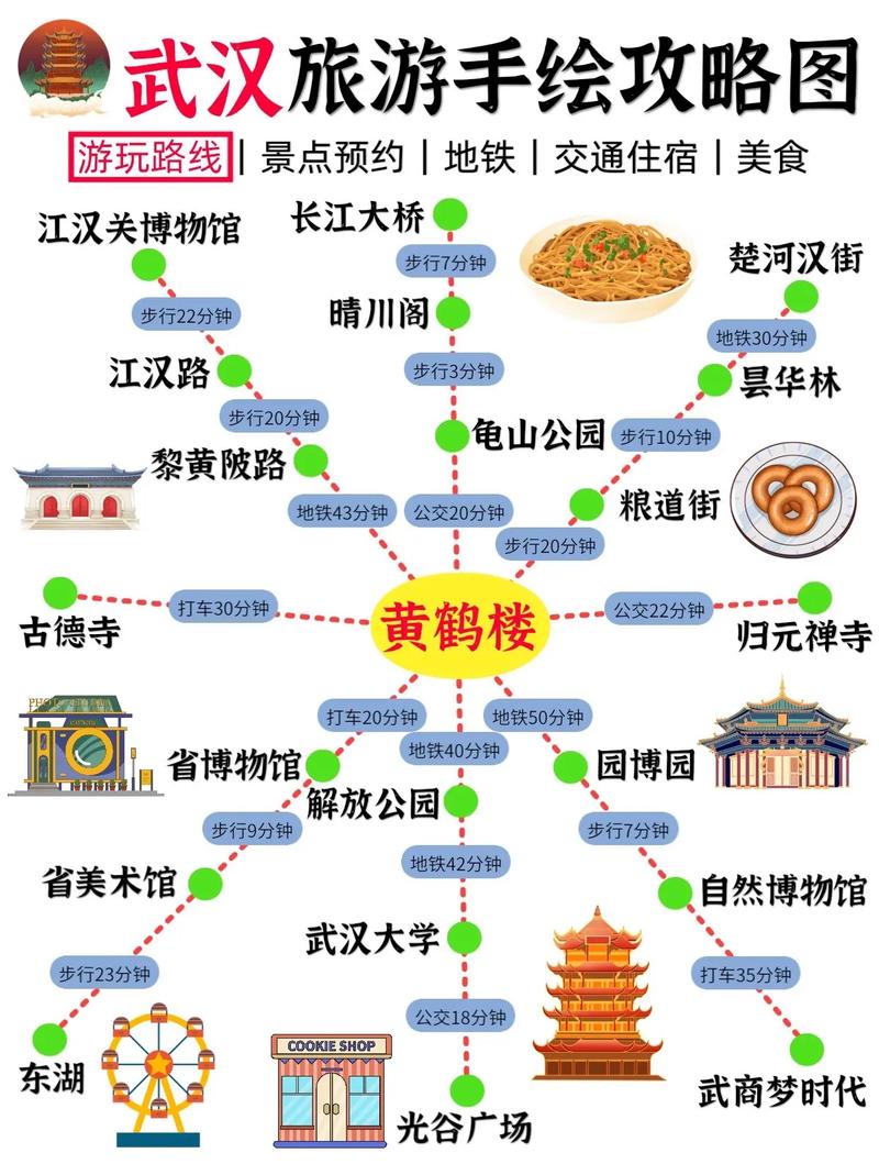 武汉两日游，如何玩转这座魅力之城？-图3