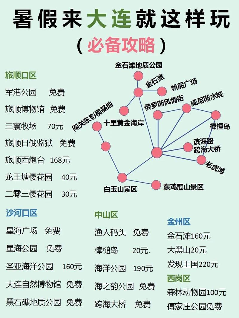 大连夏季旅游攻略，如何规划一次完美的夏日之旅？-图1