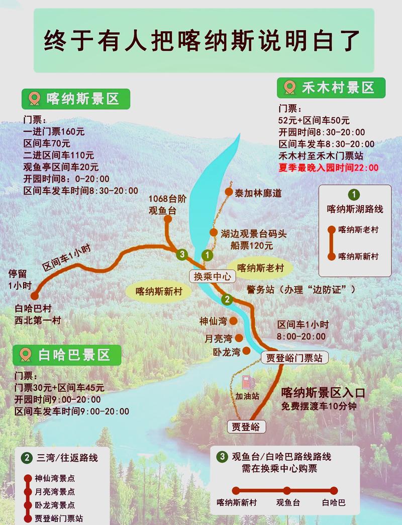 喀纳斯湖旅游攻略，如何规划一次完美的旅行？-图1