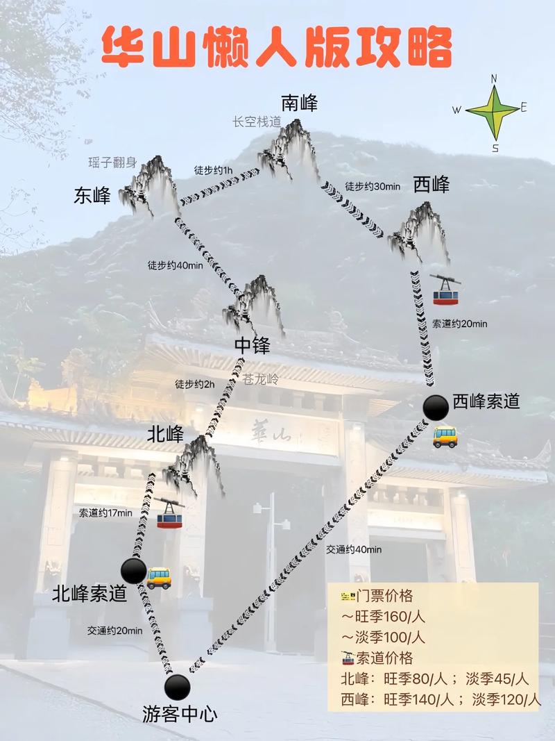 冬季前往华山旅游，有哪些必备攻略和注意事项？-图3