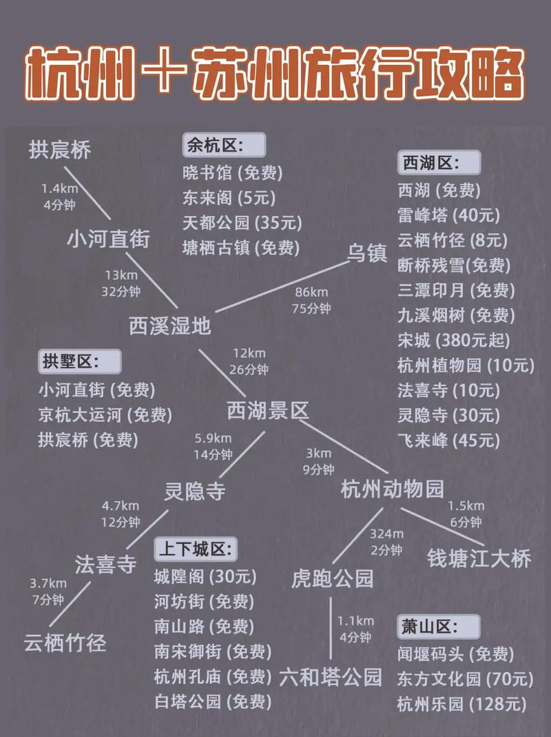 杭州苏州旅游攻略，如何规划一次完美的双城之旅？-图1