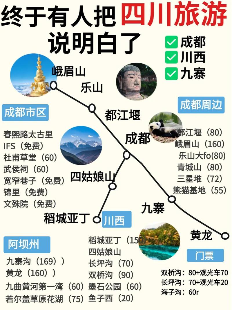 成都夏季旅游攻略，如何玩转这座魅力之城？-图1