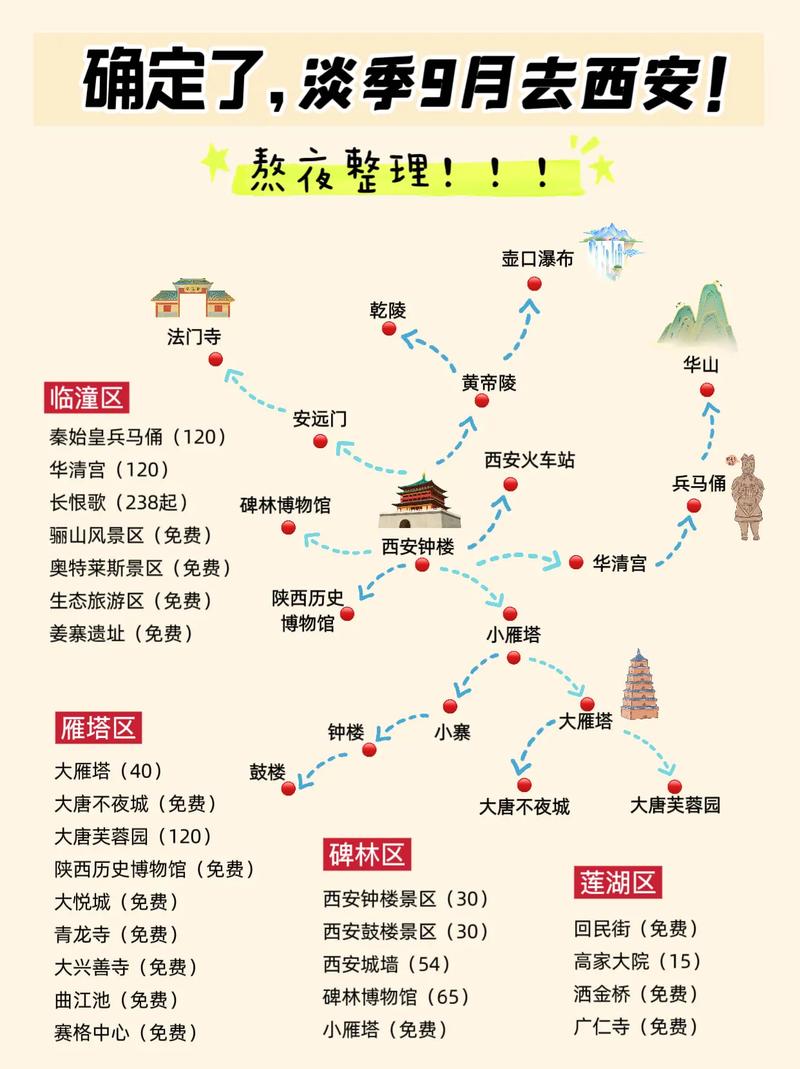 如何制作一份实用的旅游攻略表格模板？-图3