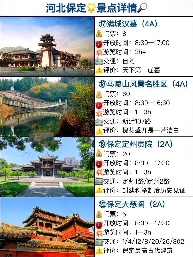 保定有哪些值得一游的旅游景点？-图2