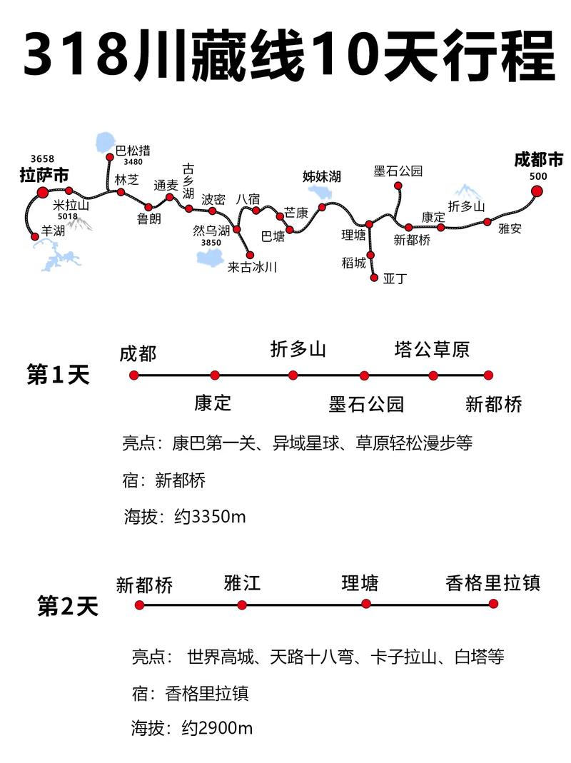 如何规划一次难忘的成都到拉萨之旅？-图1