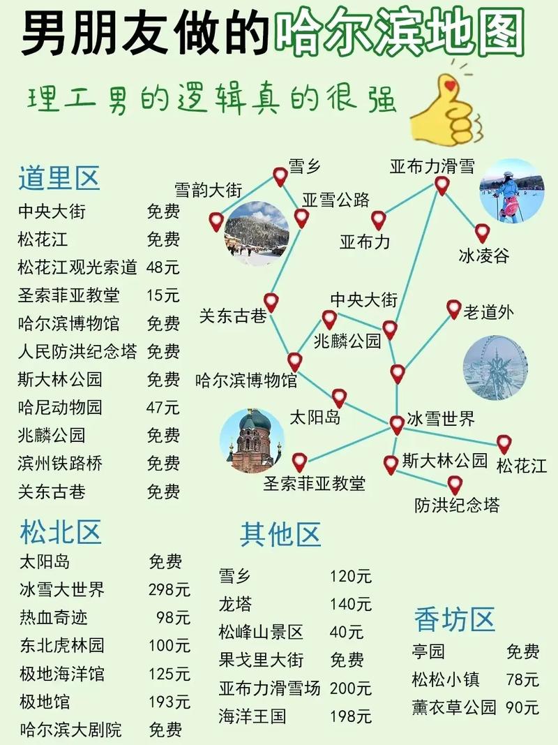 十一期间去哈尔滨旅游，有哪些必去景点和实用攻略？-图2