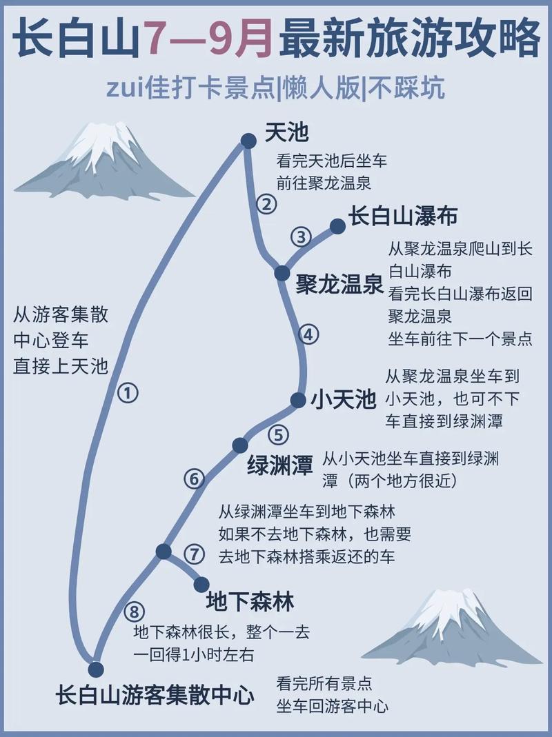 7月长白山旅游攻略，如何规划一次完美的夏日之旅？-图1