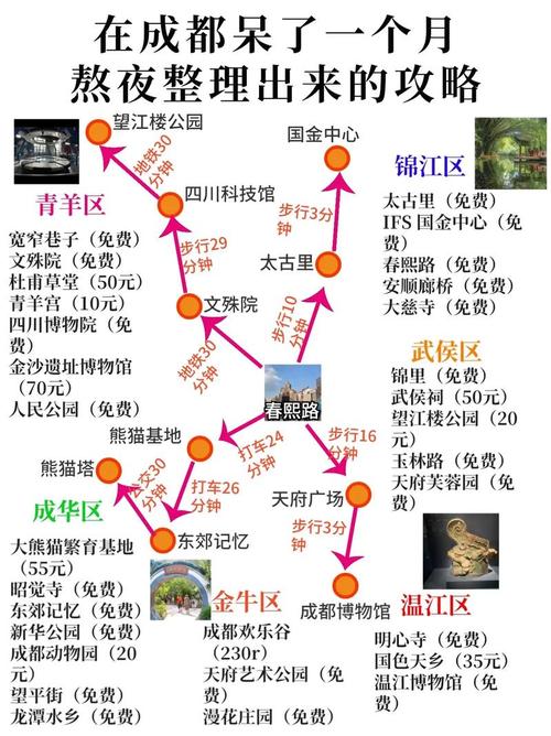 成都自由行旅游攻略，如何规划一次完美的成都之旅？-图3