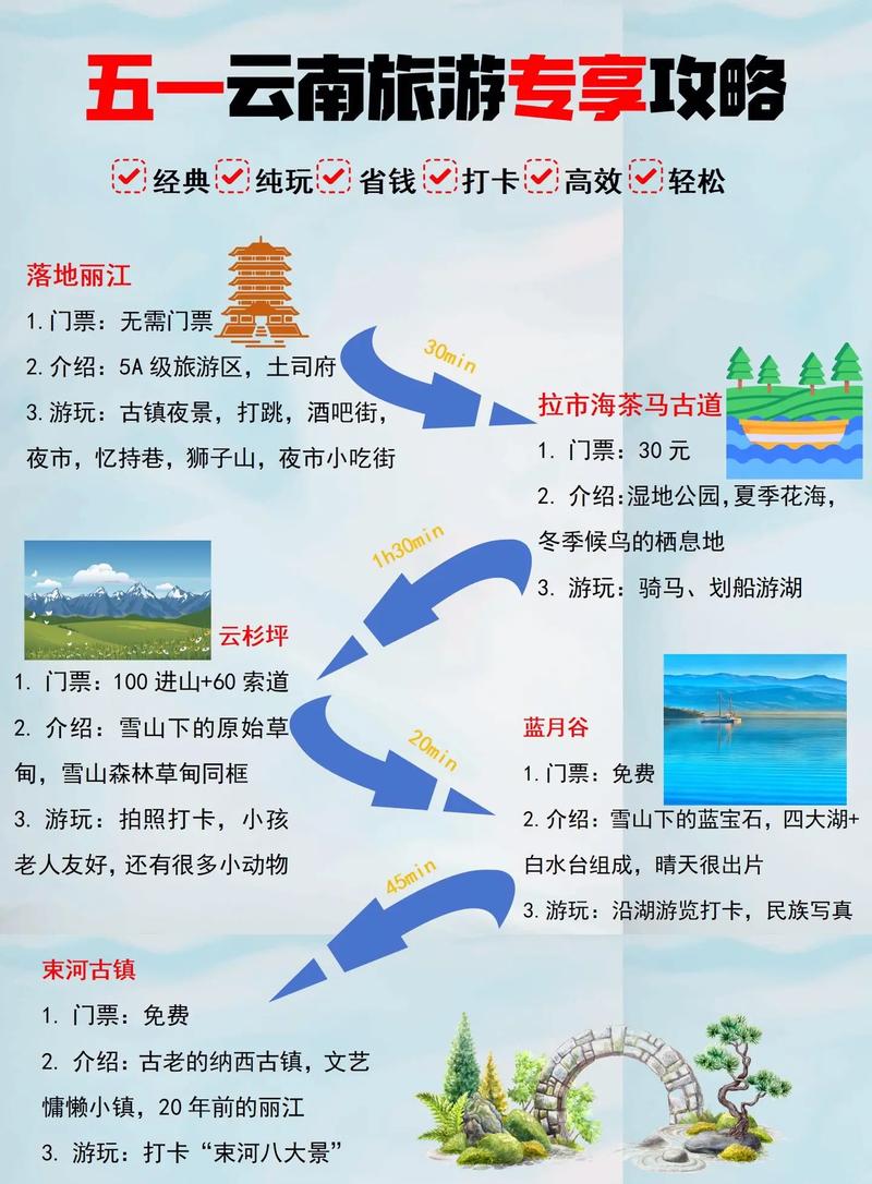 五一假期去云南旅游有哪些必看的景点和实用的旅行小贴士？-图3